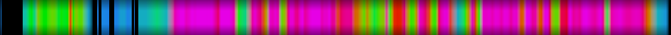 Script heatmap