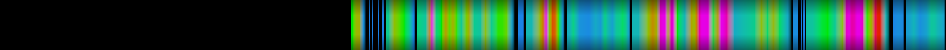 Script heatmap