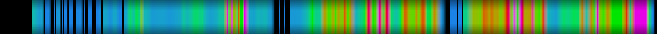 Script heatmap