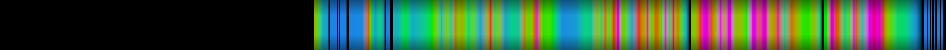Script heatmap