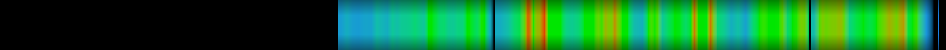 Script heatmap