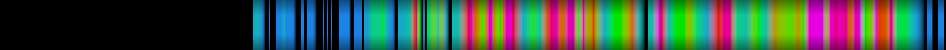 Script heatmap