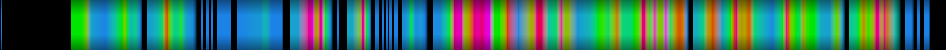 Script heatmap