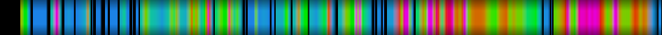 Script heatmap