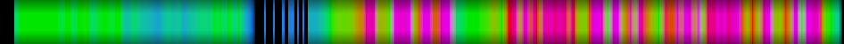 Script heatmap
