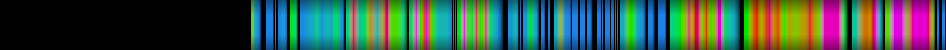 Script heatmap