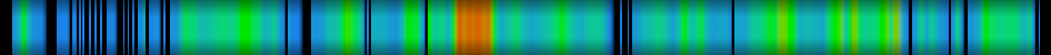 Script heatmap