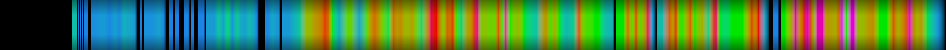 Script heatmap