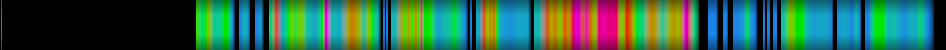 Script heatmap