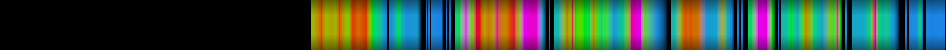 Script heatmap
