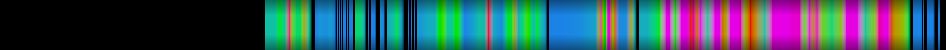 Script heatmap