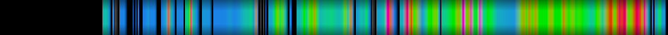 Script heatmap