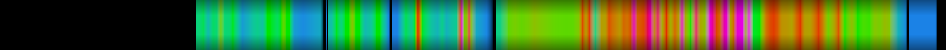 Script heatmap