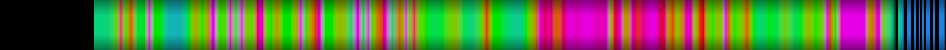 Script heatmap