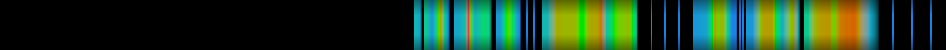 Script heatmap