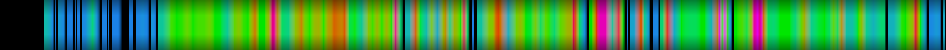 Script heatmap