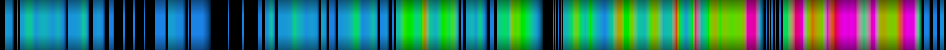 Script heatmap