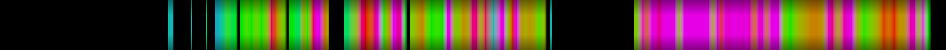 heatmap