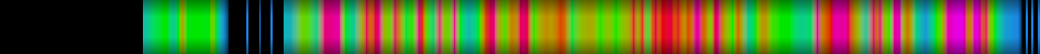 Script heatmap