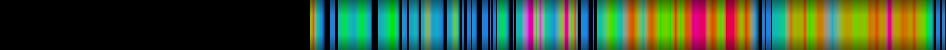 Script heatmap