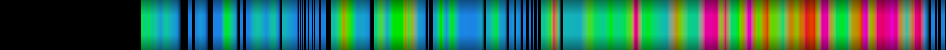 Script heatmap