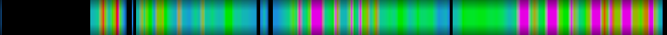 Script heatmap