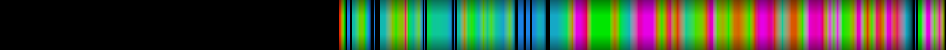 Script heatmap