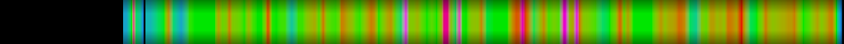 Script heatmap