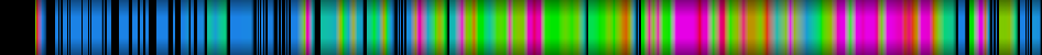 Script heatmap