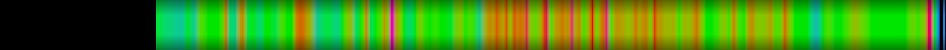 Script heatmap
