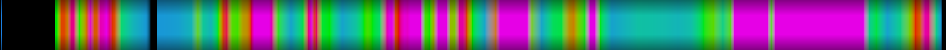 Script heatmap