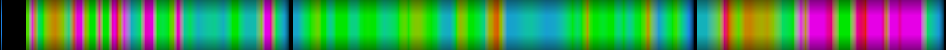 Script heatmap