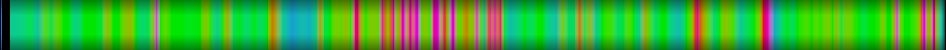 Script heatmap