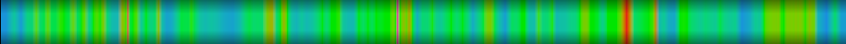 Script heatmap