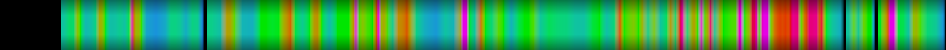 Script heatmap