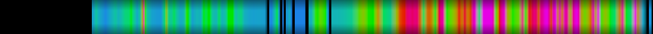 Script heatmap