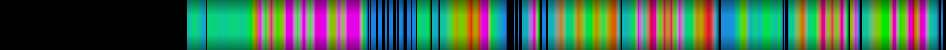 Script heatmap