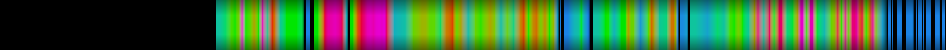 Script heatmap