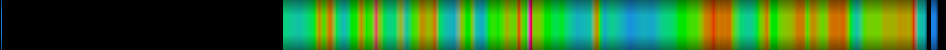 Script heatmap