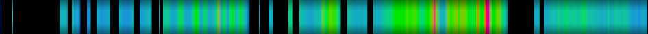 Script heatmap
