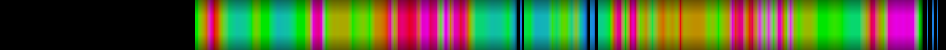 Script heatmap