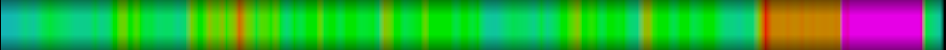 Script heatmap