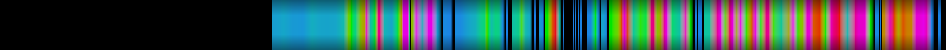Script heatmap