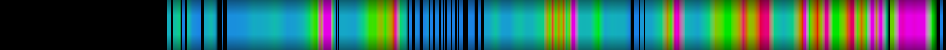 Script heatmap