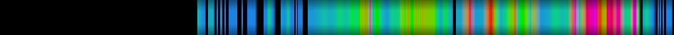 Script heatmap