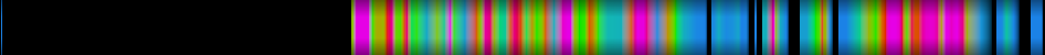Script heatmap
