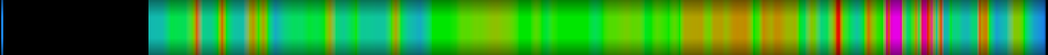 Script heatmap