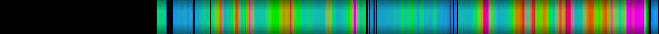 Script heatmap