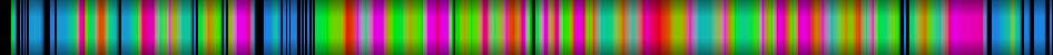 Script heatmap