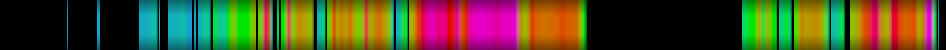Script heatmap